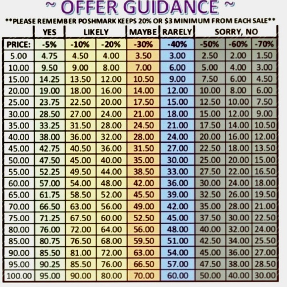 💐Please read💐pls use offer button - Picture 3 of 5